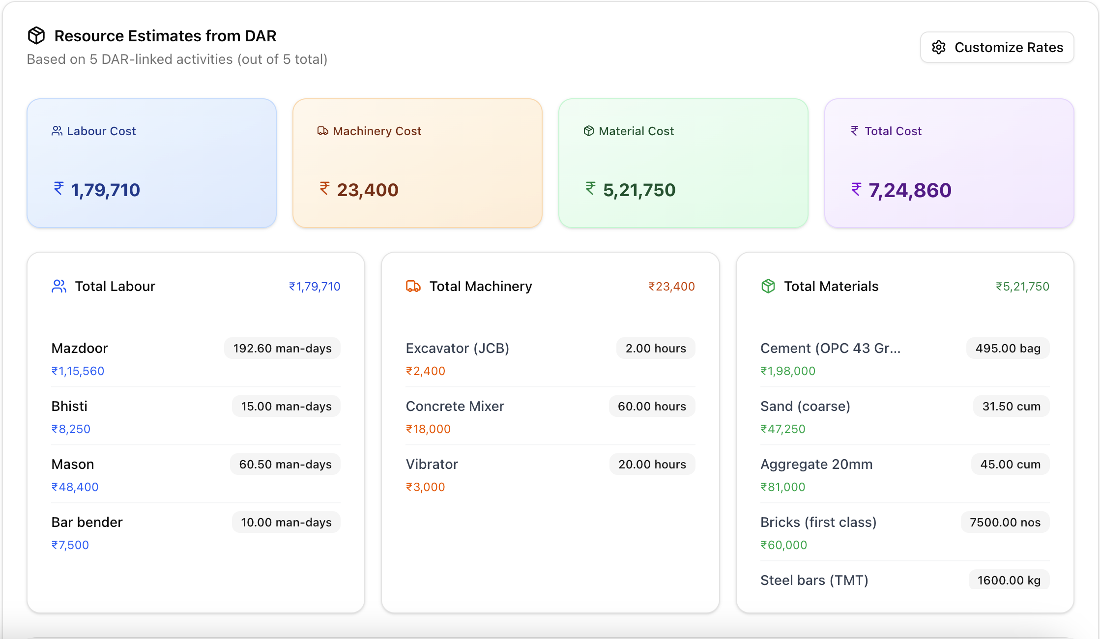 Resource Planning Dashboard showing DAR activities with labor, machinery, and material breakdowns